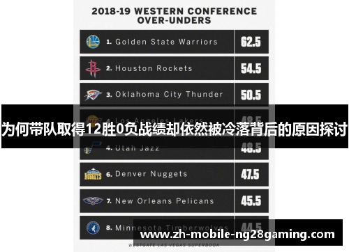 为何带队取得12胜0负战绩却依然被冷落背后的原因探讨