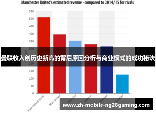 曼联收入创历史新高的背后原因分析与商业模式的成功秘诀