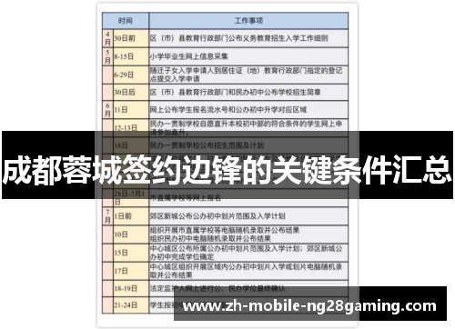 成都蓉城签约边锋的关键条件汇总