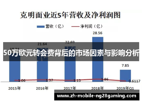 50万欧元转会费背后的市场因素与影响分析