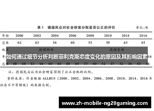 如何通过细节分析判断菲利克斯态度变化的原因及其影响因素