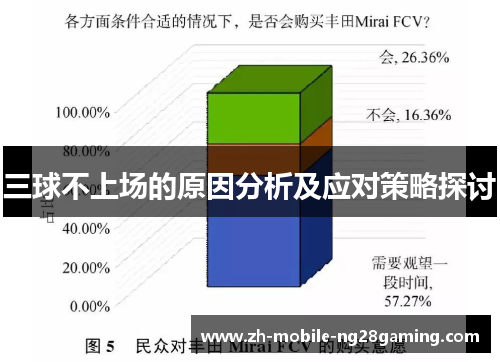 三球不上场的原因分析及应对策略探讨