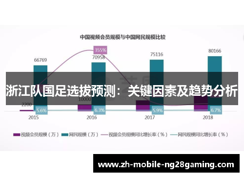 浙江队国足选拔预测：关键因素及趋势分析