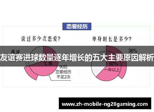 友谊赛进球数量逐年增长的五大主要原因解析