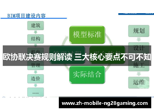 欧协联决赛规则解读 三大核心要点不可不知