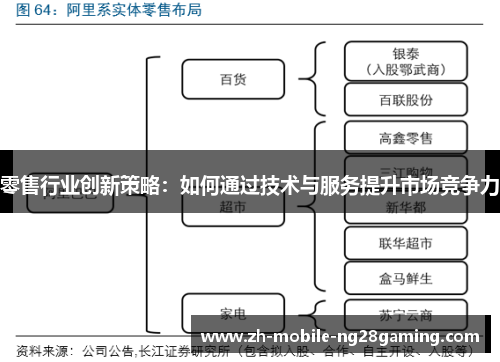 零售行业创新策略：如何通过技术与服务提升市场竞争力